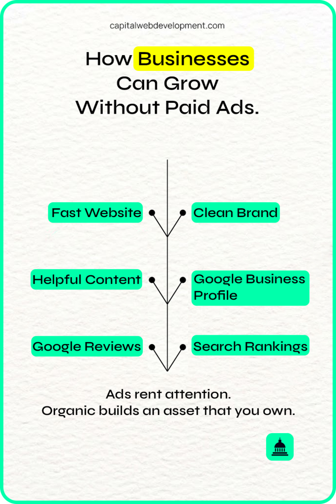 How Businesses can Grow Without Paid Ads