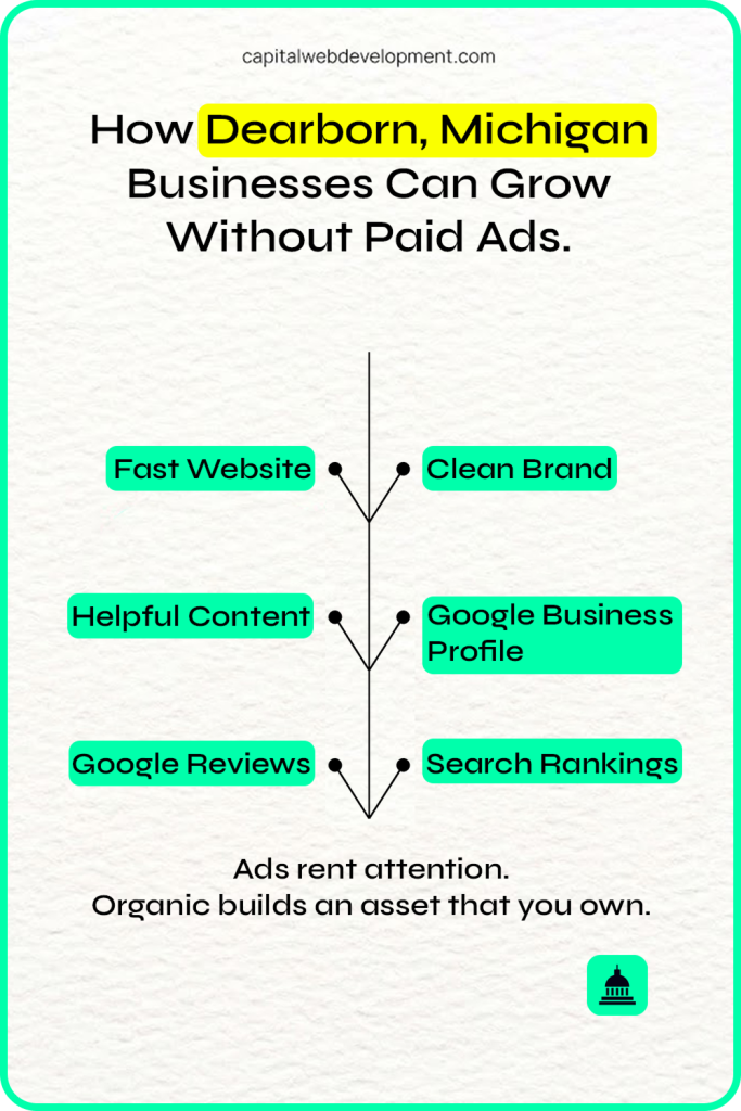 How Dearborn, Michigan Businesses can Grow Without Paid Ads