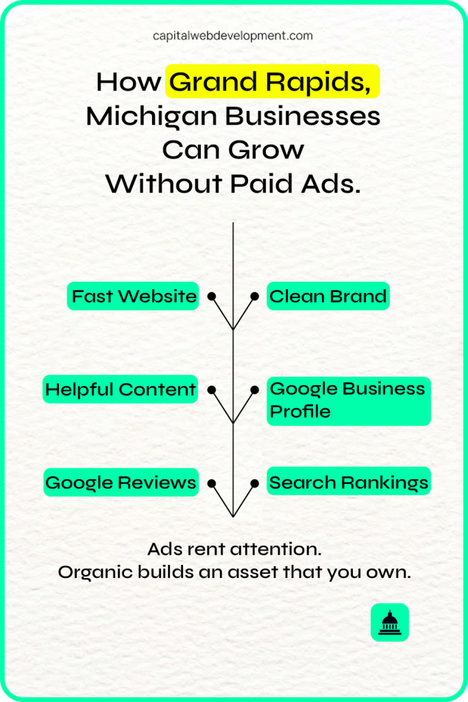How Grand Rapids, Michigan Businesses can Grow Without Paid Ads