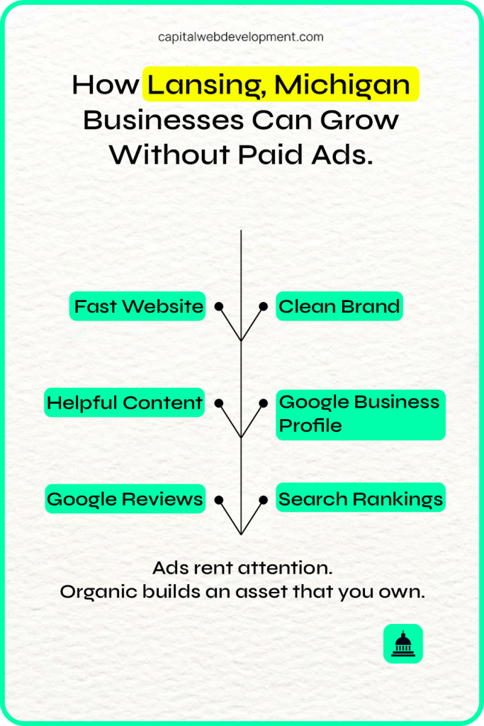 How Lansing, Michigan Businesses can Grow Without Paid Ads