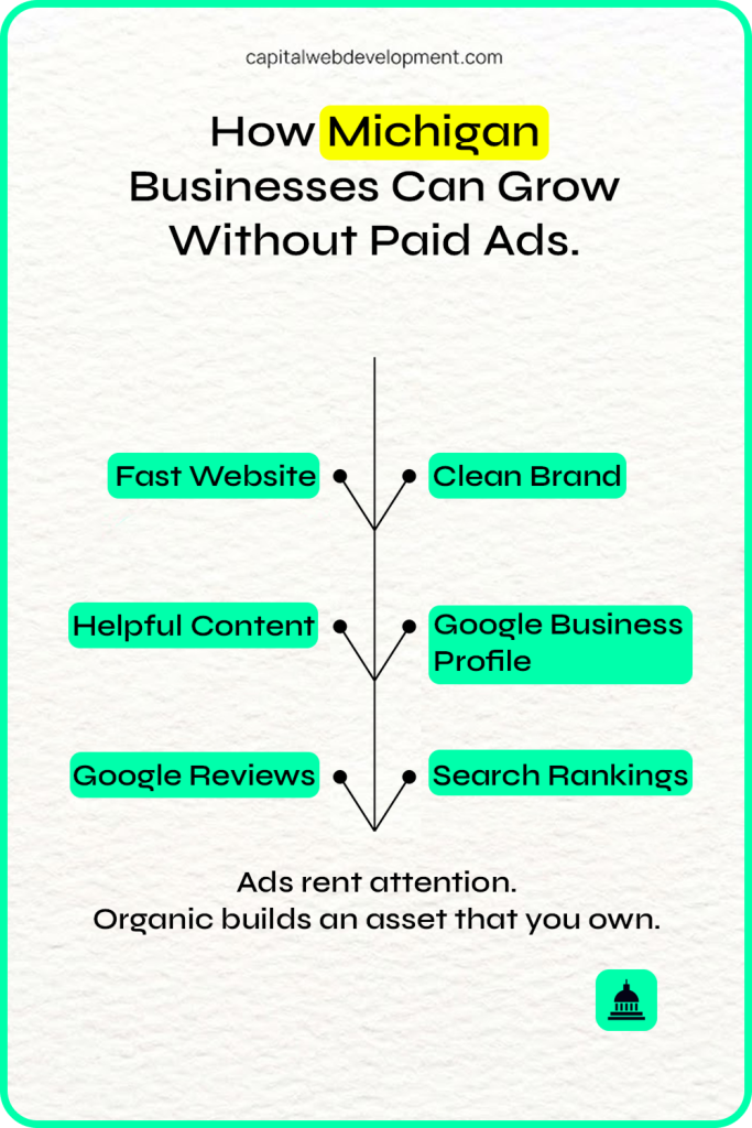 How Michigan Businesses can Grow Without Paid Ads